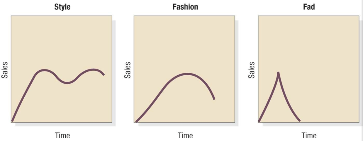 What is the difference between a fad and fashion?